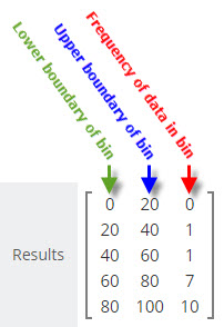 Test Score Frequency Example